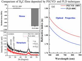 Boron Carbide Thin Films Deposited By Rf Pecvd And Pld Technique A Comparative Study Based On Structure Optical Properties And Residual Stress Materials Chemistry And Physics X Mol