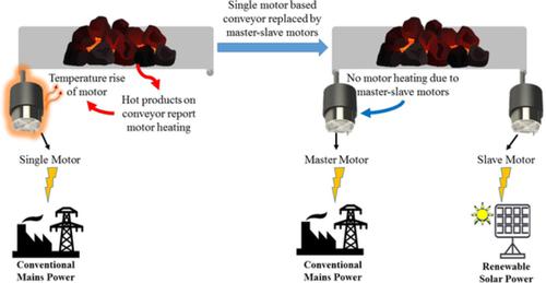 A novel solar‐powered master‐slave electric motor‐based