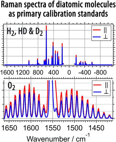 Toward Standardization Of Raman Spectroscopy: Accurate Wavenumber And ...