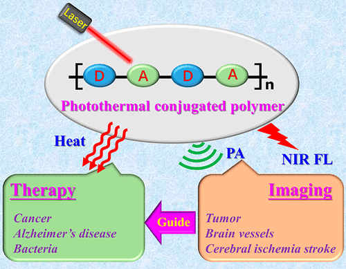 Photothermal Conjugated Polymers and Their Biological Applications in