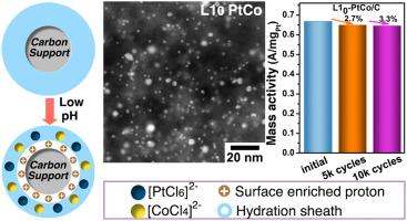 Strong Electrostatic Adsorption Approach To The Synthesis Of Sub-three ...