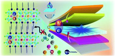 Quasi-2D Perovskite Emitters: A Boon For Efficient Blue Light-emitting ...