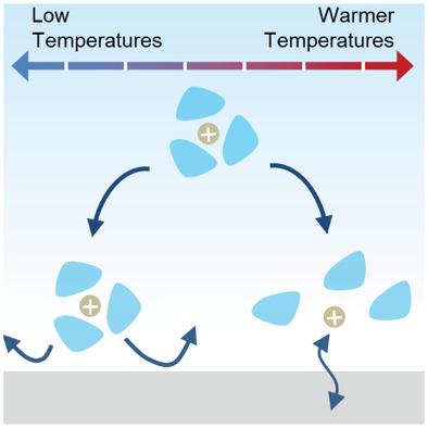 Designing Advanced Lithium‐Based Batteries For Low‐Temperature ...