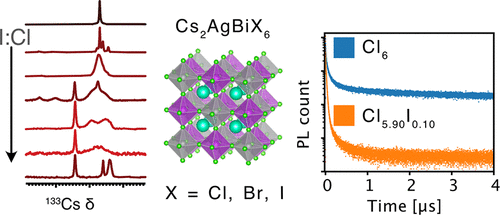 Halide Mixing And Phase Segregation In Cs2agbix6 X Cl Br And I Double Perovskites From 1851