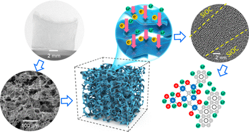 Polymer-Derived SiOC Integrated with a Graphene Aerogel As a Highly ...