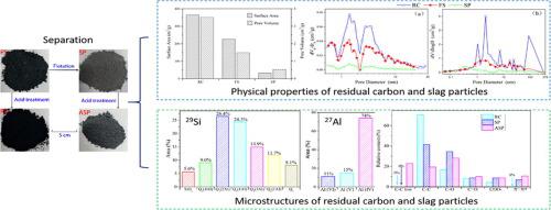 Physical properties and microstructures of residual carbon and slag ...