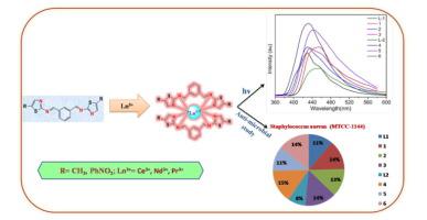 Synthesis Characterization Optical And Anti Bacterial Properties Of Benzothiazole Schiff Bases And Their Lanthanide Iii Complexes Journal Of Saudi Chemical Society X Mol