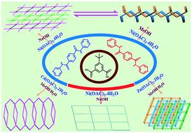Structural Diversity And Modification In Ni Ii Coordination Polymers A Peculiar Phenomenon Of Reversible Structural Transformation Between A 1d Ladder And 2d Layer Crystengcomm X Mol