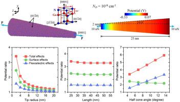 Small-scale effects on the piezopotential properties of tapered