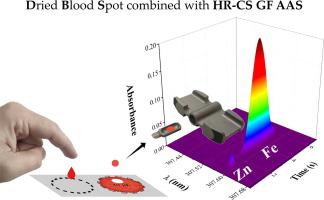 Simultaneous Determination Of Fe And Zn In Dried Blood Spot By Hr Cs Gf s Using Solid Sampling Microchemical Journal X Mol