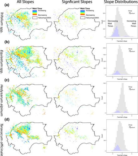 Changing spring snow cover dynamics and early season forage ...