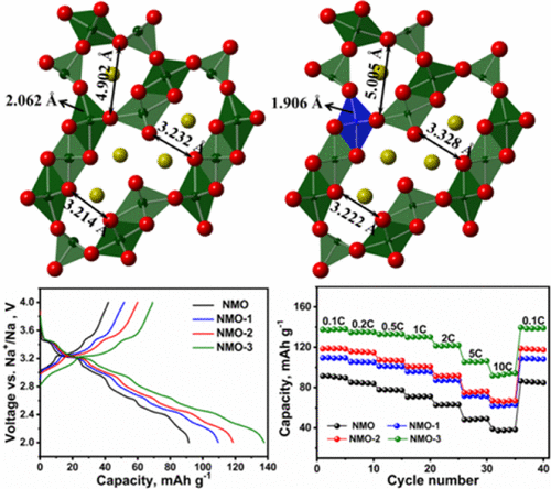 Structural Insight Into The Abnormal Capacity Of A Co Substituted Tunnel Type Na0 44mno2 Cathode For Sodium Ion Batteries Acs Applied Materials Interfaces X Mol