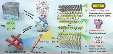 Electronic Properties Of Monolayer Tungsten Disulfide
