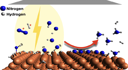 Plasma Catalytic Ammonia Synthesis In A Dbd Plasma Role Of Microdischarges And Their Afterglows The Journal Of Physical Chemistry C X Mol