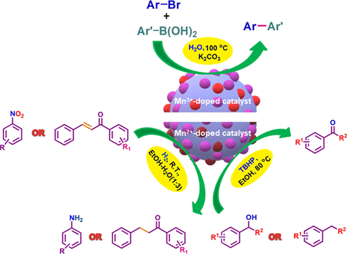 Pd Nanoparticles Decorated On ZnO/Fe3O4 Cores And Doped With Mn2+ And ...