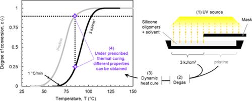 The Effect Of Pre Curing Uv Irradiation On The Crosslinking Of Silicone Rubber J Appl Polym Sci X Mol