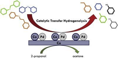 Transfer Hydrogenolysis Of Aromatic Ethers Promoted By The Bimetallic Pd Co Catalyst Catalysis Today X Mol