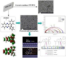 Insights Into Corrosion Inhibition Mechanism Of Mild Steel In 1 M Hcl Solution By Quinoxaline Derivatives Electrochemical Sem Edax Uv Visible Ft Ir And Theoretical Approaches Colloids And Surfaces A Physicochemical And Engineering Aspects X Mol