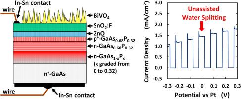 Monolithically Integrated Bivo4 P N Gaas1 Xpx Tandem Photoanodes Capable Of Unassisted Solar Water Splitting International Journal Of Hydrogen Energy X Mol