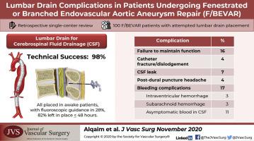 Lumbar Drain Complications In Patients Undergoing Fenestrated Or Branched Endovascular Aortic Aneurysm Repair Development Of An Institutional Protocol For Lumbar Drain Management Journal Of Vascular Surgery X Mol