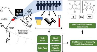 Human Biomonitoring Results Of Contaminant And Nutrient Biomarkers In Old Crow Yukon Canada Science Of The Total Environment X Mol