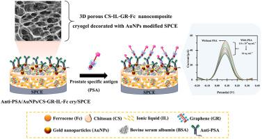 An Ultrasensitive Label Free Electrochemical Immunosensor Based On 3d Porous Chitosan Graphene Ionic Liquid Ferrocene Nanocomposite Cryogel Decorated With Gold Nanoparticles For Prostate Specific Antigen Talanta X Mol