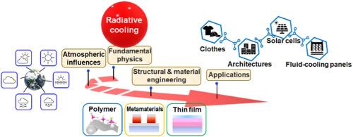 Radiative Cooling: Fundamental Physics, Atmospheric Influences ...