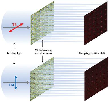 Large-Scale Metalens – Ray Propagation – Ansys Optics