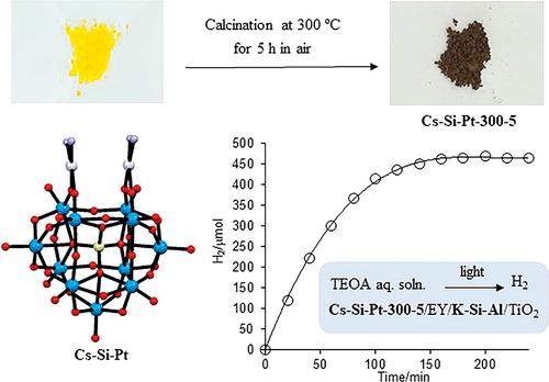 Thermal Treatment Of A Keggin Type Diplatinum Ii Coordinated Polyoxotungstate Formation Of Hydrophilic Colloidal Particles And Photocatalytic Hydrogen Production European Journal Of Inorganic Chemistry X Mol