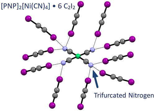 Bi And Trifurcated Halogen Bonding M C N I In 1d 2d And 3d Supramolecular Network Structures Of Co Crystallized Diiodoacetylene C2i2 And Tetracyanonickelate Ni Cn 4 2 Crystal Growth Design X Mol