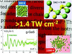 Glassy Gas Transparent And Unusually Rigid Thin Films For Visible To Mid Ir Memory Applications Physical Chemistry Chemical Physics X Mol