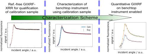 A Preprint,Spectrochimica Acta Part B: Atomic Spectroscopy - X-MOL