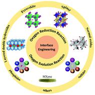 Interface Engineering In Transition Metal-based Heterostructures For ...