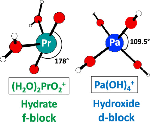 Hydrolysis Of Metal Dioxides Differentiates D Block From F Block Elements Pa V As A 6d Transition Metal Pr V As A 4f Lanthanyl The Journal Of Physical Chemistry A X Mol