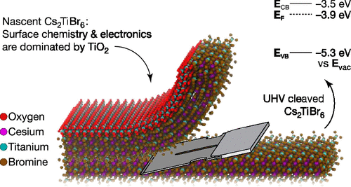 Interfacial States Energetics And Atmospheric Stability Of Large Grain Antifluorite Cs2tibr6 The Journal Of Physical Chemistry C X Mol