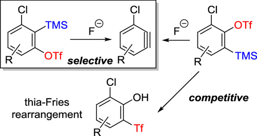 选择性生成3 卤代芳烃的aryne前体 制备及其在合成反应中的应用 The Journal Of Organic Chemistry X Mol