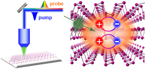 Highly Efficient Multiple Exciton Generation And Harvesting In Few ...