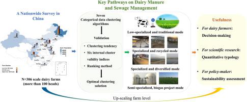 Identifying Key Pathways In Manure And Sewage Management Of Dairy Farming Based On A Quantitative Typology A Case Study In China Science Of The Total Environment X Mol
