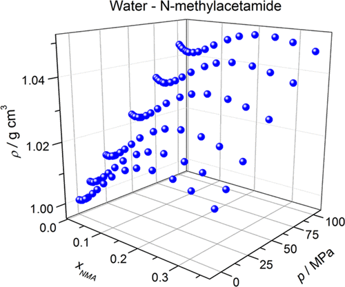 Pressure Volume Temperature Relationships For Aqueous Solutions Of N Methylacetamide At Temperatures Ranging From 278 15 To 323 15 K And Pressures Up To 100 Mpa Journal Of Chemical Engineering Data X Mol