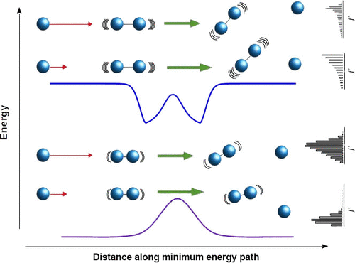 Effect Of Reagent Vibration And Rotation On The State To State Dynamics Of The Hydrogen Exchange Reaction H H2 H2 H The Journal Of Physical Chemistry A X Mol