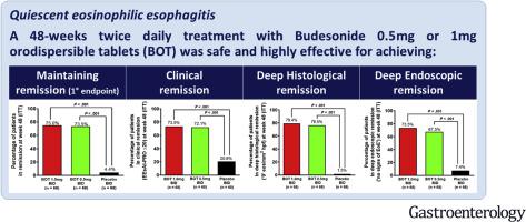 Budesonide Orodispersible Tablets Maintain Remission In A Randomized Placebo Controlled Trial Of Patients With Eosinophilic Esophagitis Gastroenterology X Mol