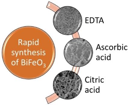 Rapid Synthesis Of Pure Phase Bismuth Ferrite Through Modified Sol Gel Auto Ignition Method Impact Of Different Chelating Agents Chemistryselect X Mol