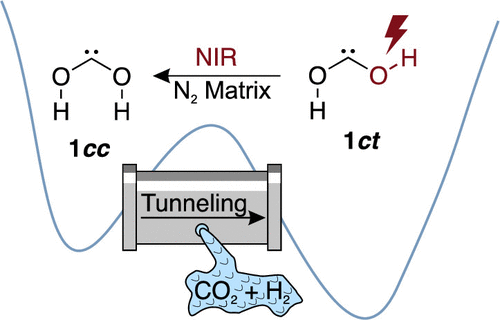 S Cis S Cis Dihydroxycarbene 一种新的 Ch2o2 中间体的鉴定和反应性 Journal Of The American Chemical Society X Mol