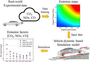 Emission factor development for light-duty vehicles based on real-world ...