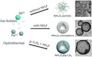 Electrochemical Performance Enhancement By The Partial Reduction Of Nife2o4 G C3n4 With Core Shell Hollow Structure Journal Of Alloys And Compounds X Mol