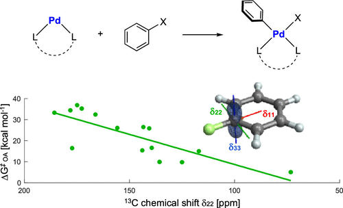 Reactivity Of Substituted Benzenes Toward Oxidative Addition Relates To Nmr Chemical Shift Of The Ipso Carbon Organic Letters X Mol