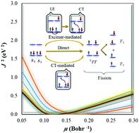 Singlet Fission Relevant Energetics From Optimally Tuned Range ...