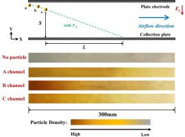 两级静电除尘器收集长度对去除pm2 5影响的实验研究 Chemical Engineering Journal X Mol