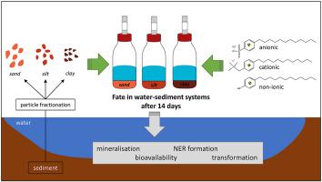 Influence Of Chemical Charge On The Fate Of Organic Chemicals In Sediment Particle Size Fractions Chemosphere X Mol