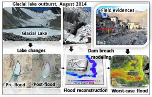 Recession Of Gya Glacier And The 2014 Glacial Lake Outburst Flood In ...